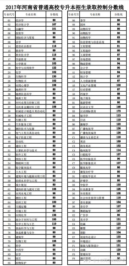 河南省专升本分数解析，趋势、难度及应对策略探讨