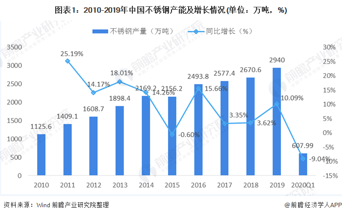 海南不锈钢管价格走势分析，市场现状与趋势预测