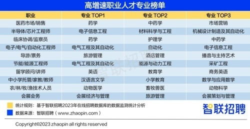 航空餐招工信息汇总与行业趋势深度解析