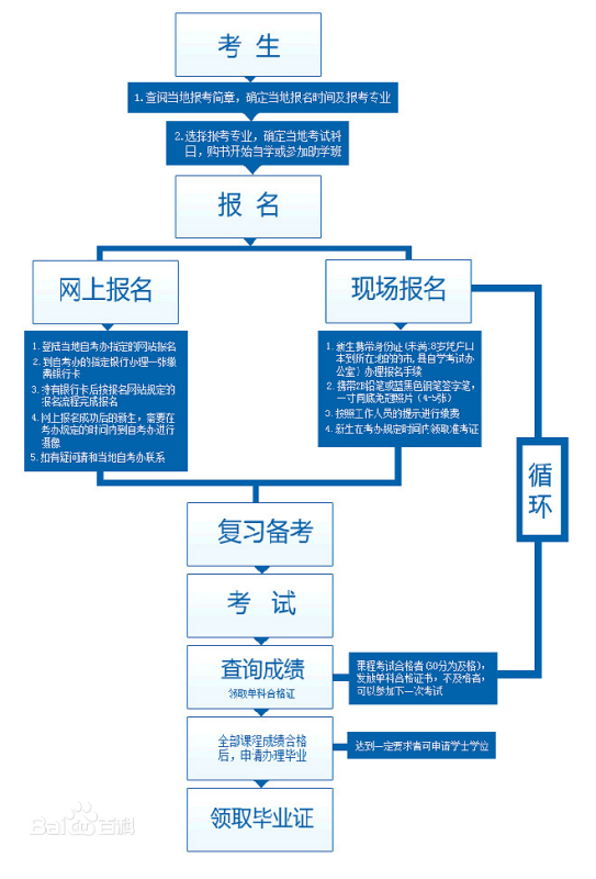 汉中自考网官网报名指南详解