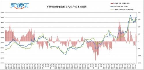 国标304不锈钢管价格走势及分析，市场趋势与影响因素探讨