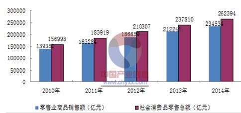 国内小百货批发市场的现状与未来发展趋势分析