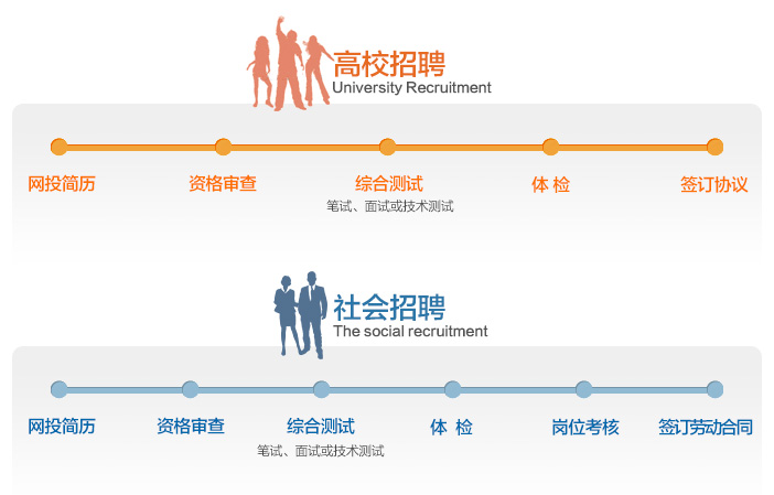 杭州求职网招聘网，人才与机遇的桥梁