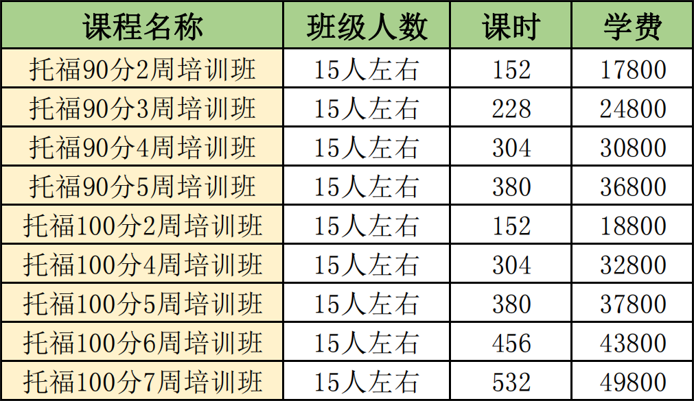 杭州雅思培训班费用全面解析