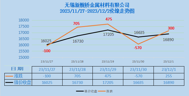 海通不锈钢管价格解析