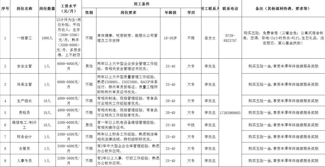 海南槟榔产业招工信息全面解读与最新招聘趋势分析