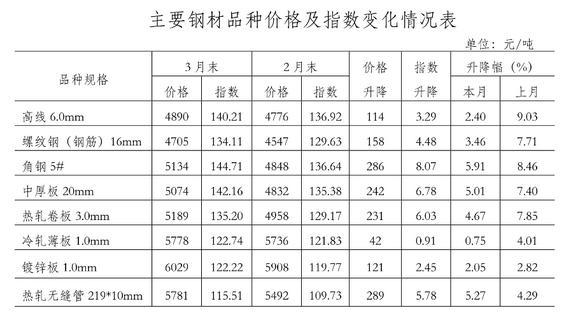 海南钢材今日价格报价及分析概述