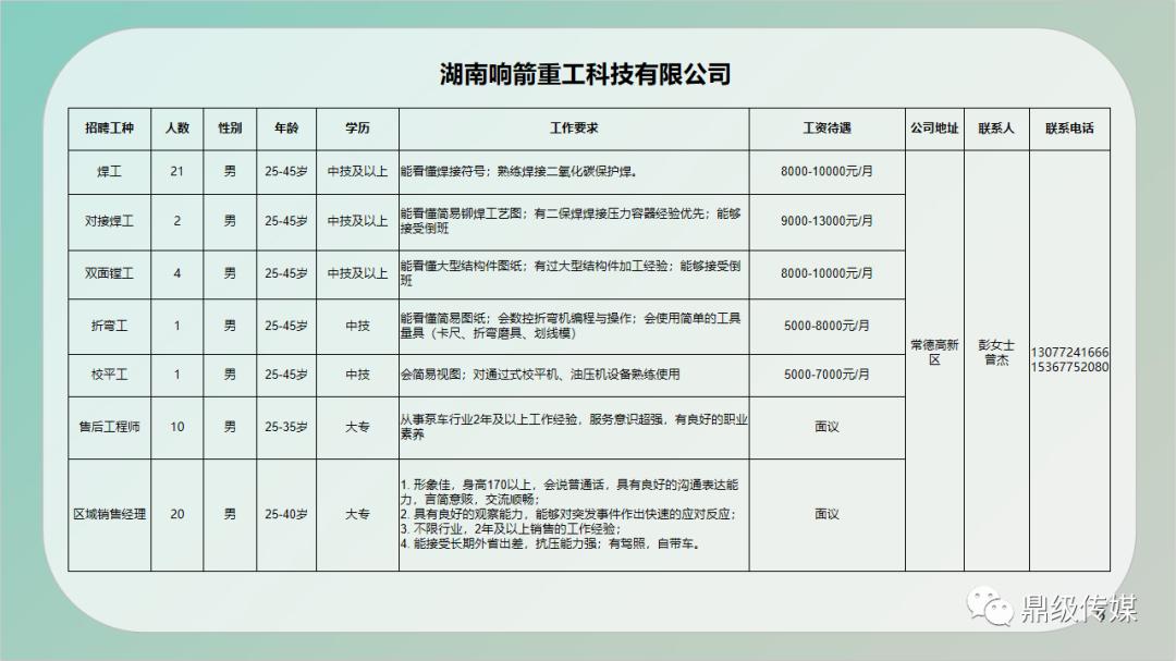 海州最新招聘信息与招工动态更新