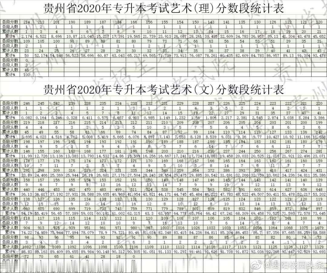 贵州专升本文化分数线探索与面临的挑战