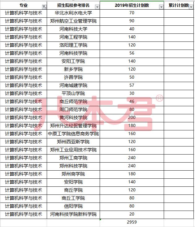 河南大学专升本专业全景解析