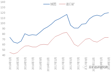 海南钢材价格走势分析及展望