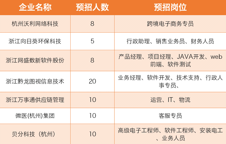 杭州湾招聘人才信息网，人才与企业的桥梁通道