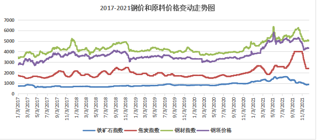 邯钢钢材价格行情最新走势分析