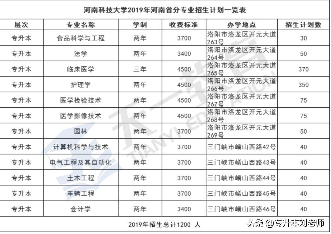 河南大学专升本可能性深度探讨