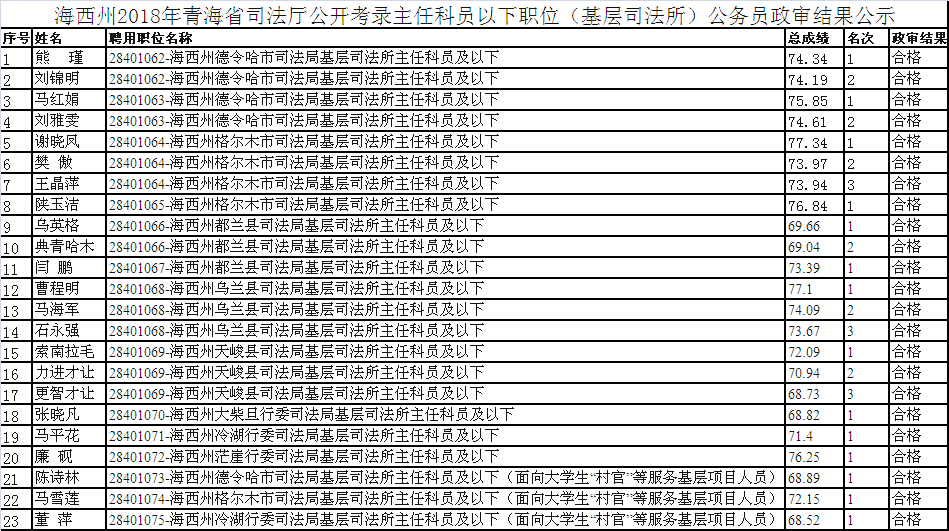 海西洲公务员报考条件全面解析