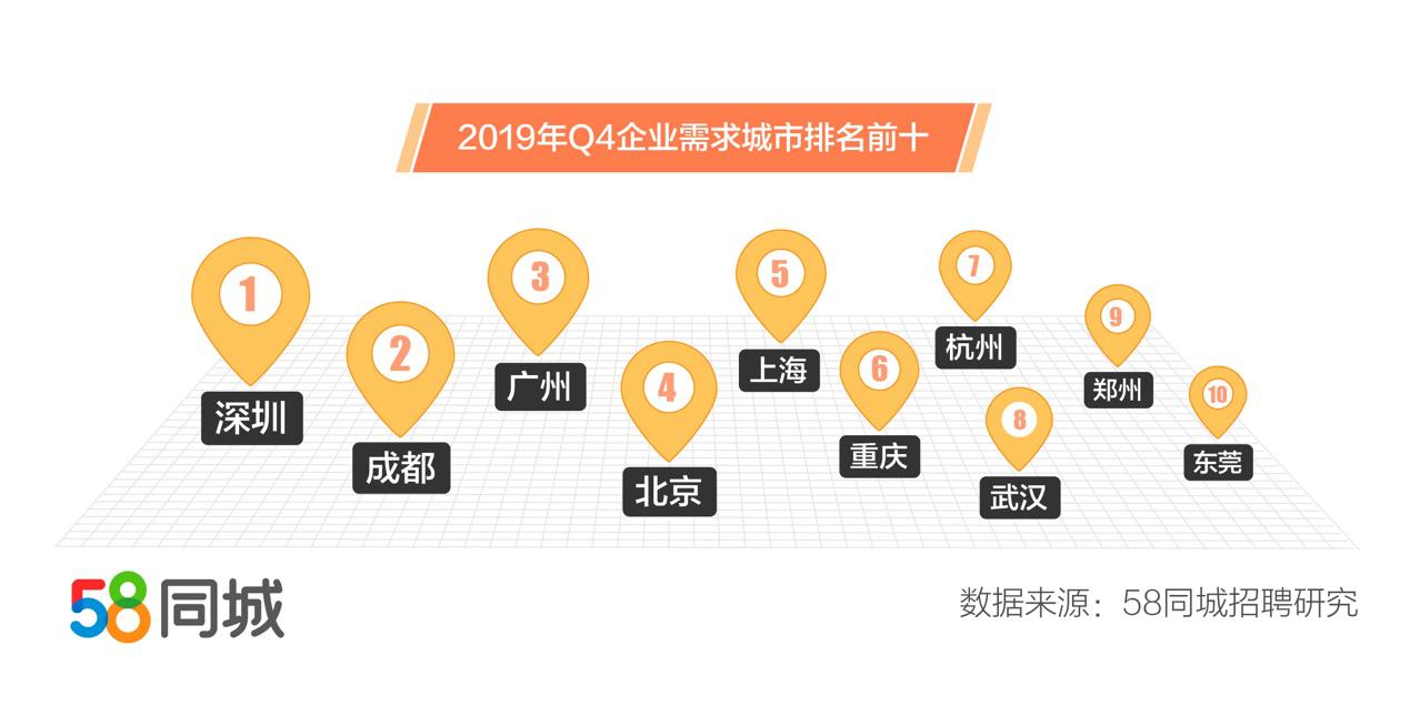 杭州58同城招聘网，人才与企业的最佳连接桥梁