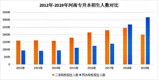 河南省专升本分数线深度解析