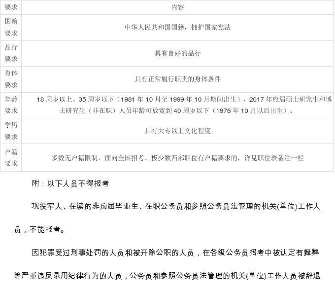 河南移民公务员报考条件全面解析