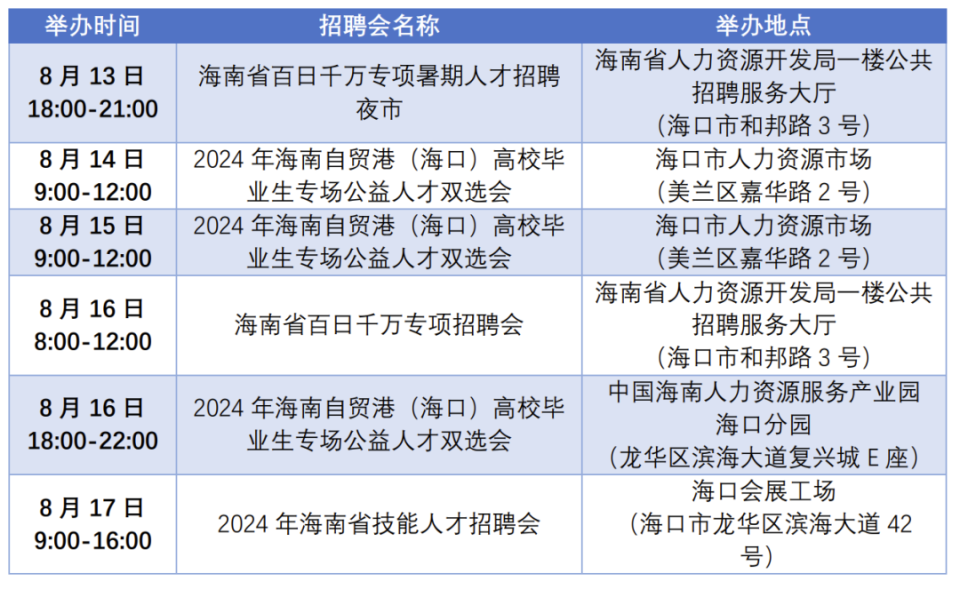 海南自贸港招聘人才网站，人才与机遇的桥梁