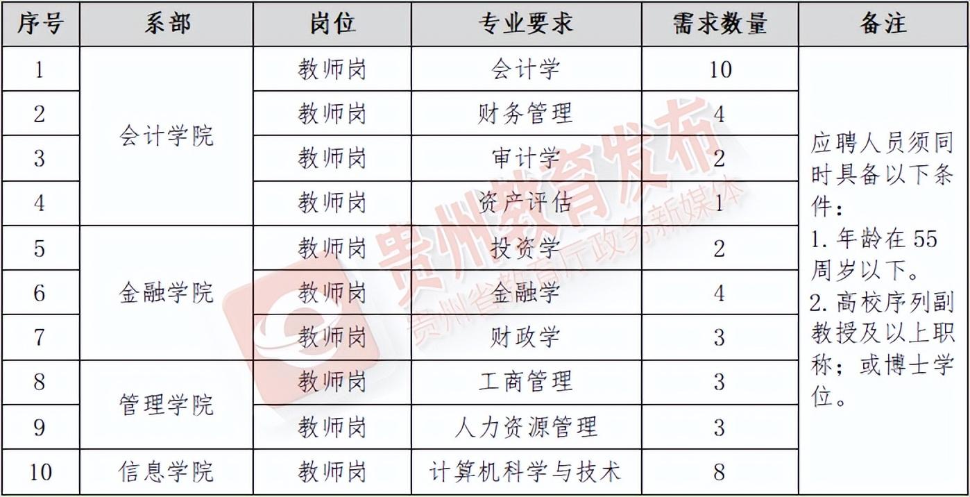 贵州省人才招聘信息全面解析