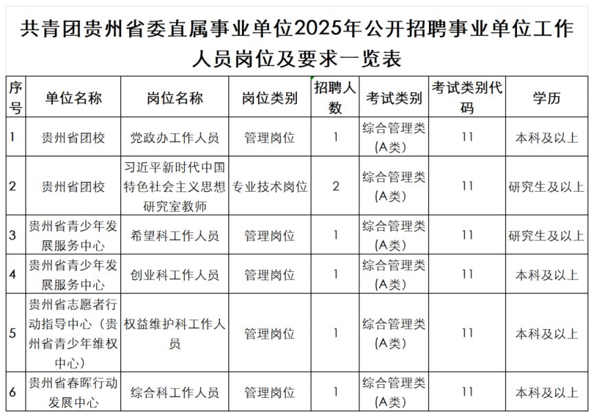 贵州事业单位招聘网官网，一站式招聘求职平台，便捷求职招聘通道