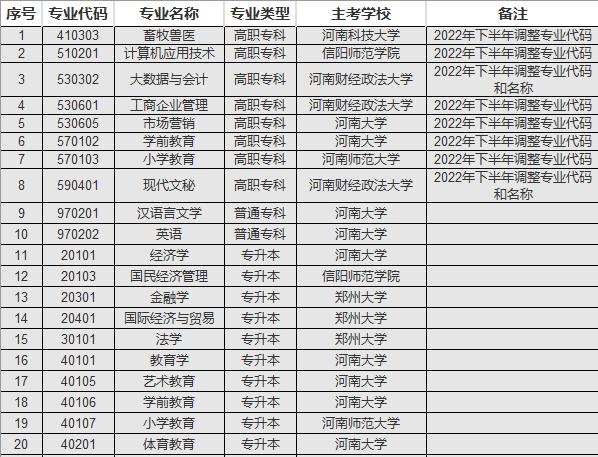 河南自考网官网解析及省内转考策略指南