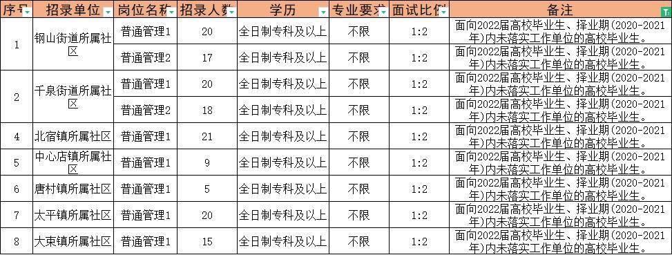 河北最新招工招聘信息汇总