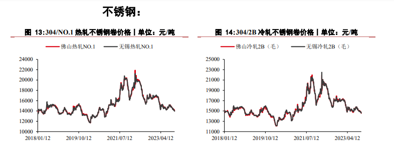 含镍钢材价格行情走势图与影响因素深度解析