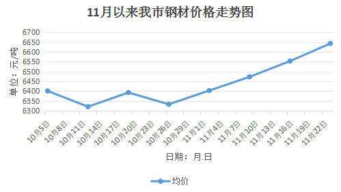 邯郸钢材今日价格走势与市场动态分析