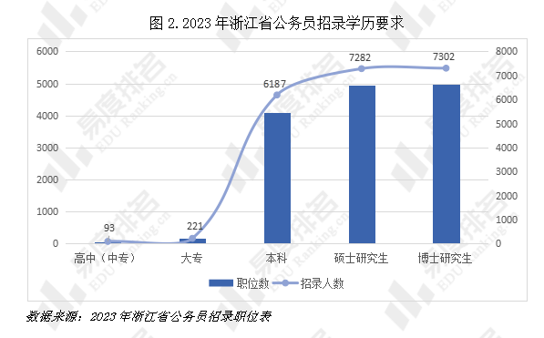 杭州公务员岗位报考条件深度剖析