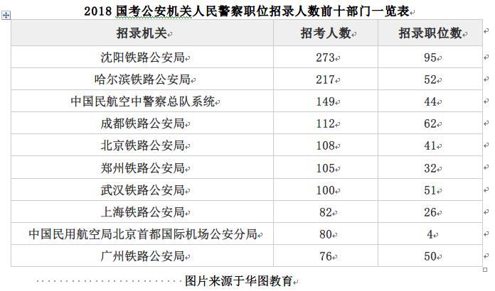 合肥公务员报考职位条件全面解析