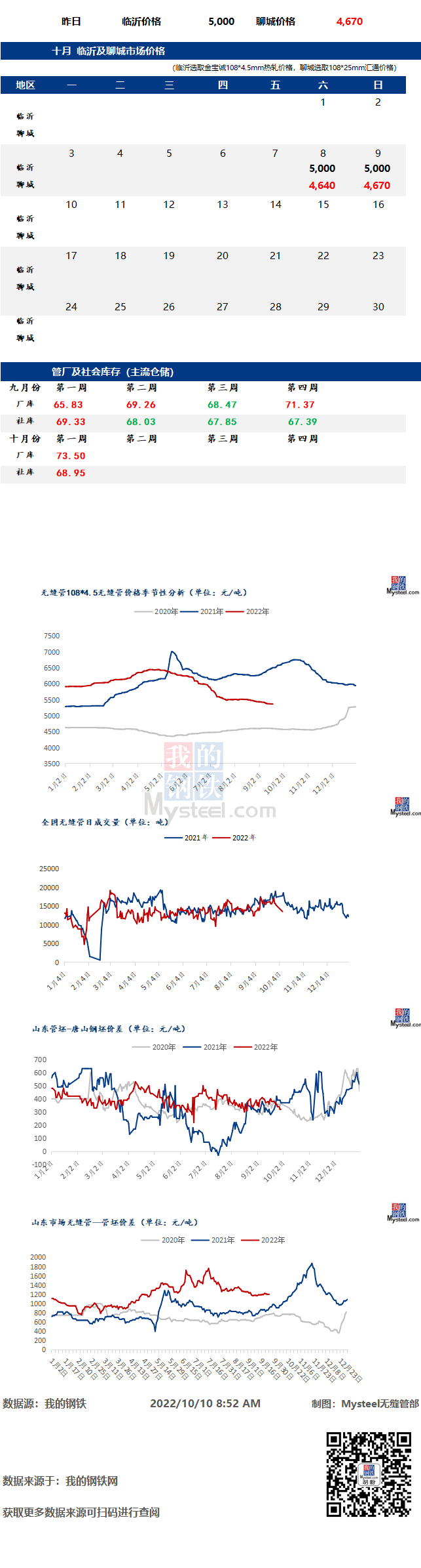 河北工业不锈钢管价格走势，市场动态、影响因素与趋势分析