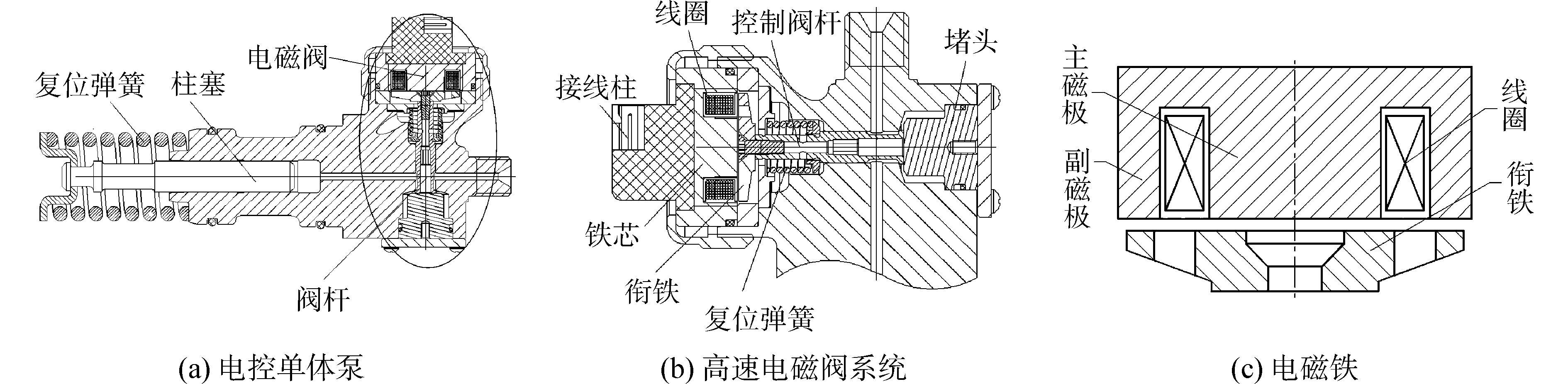 滚齿机电磁阀的应用及性能研究综述