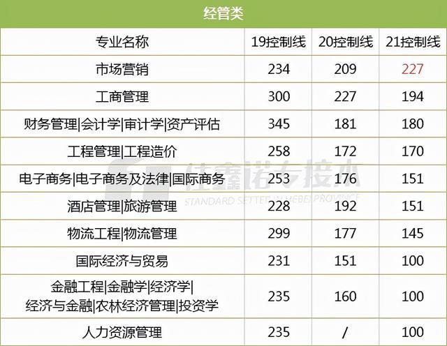 河北专升本分数线深度解析