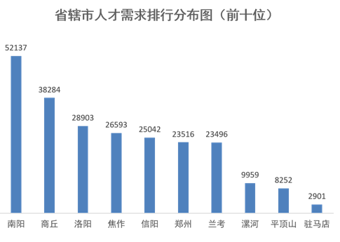 河南招人才网站排名前十及影响力深度解析