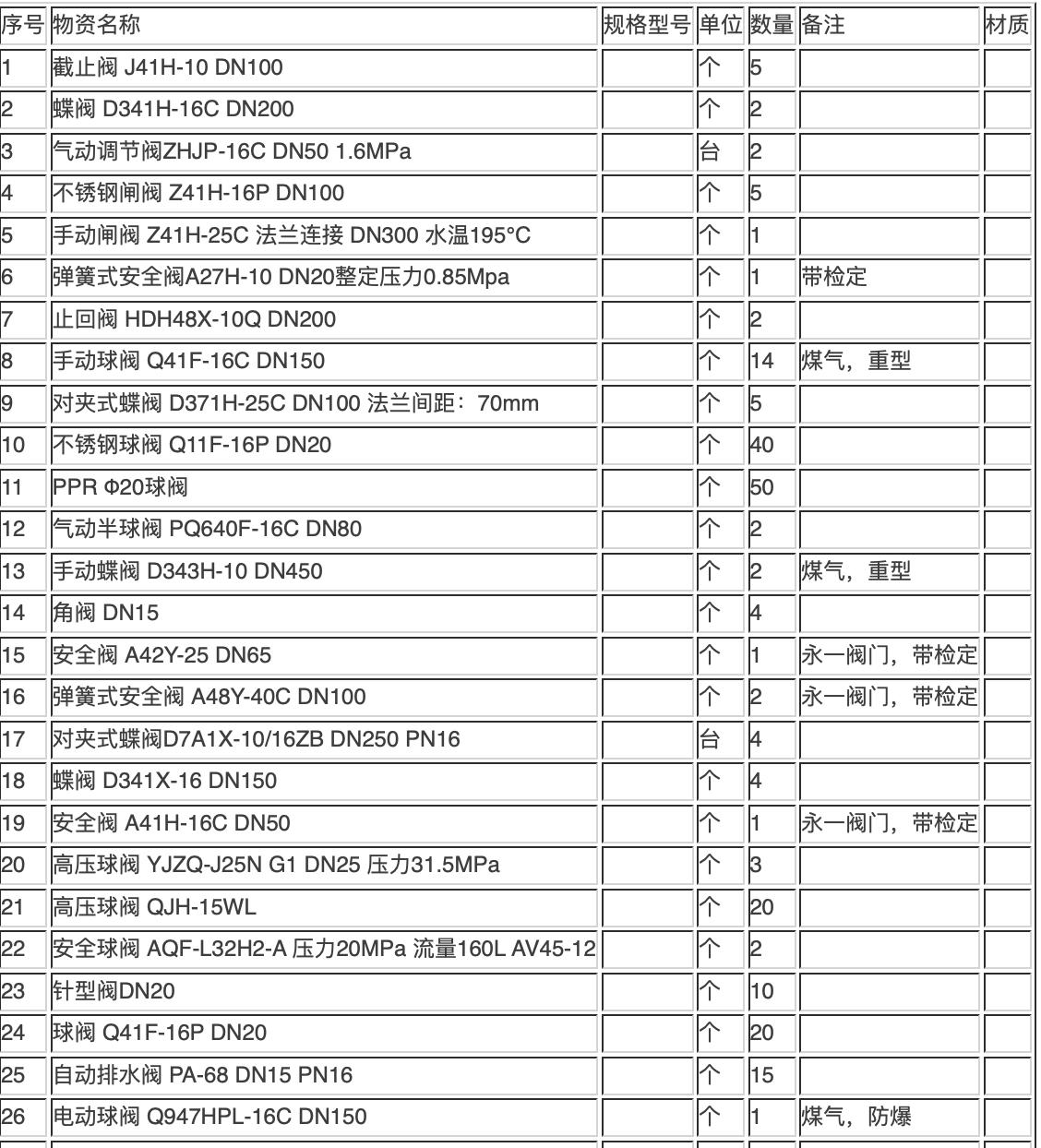 汉中气动不锈钢球阀，卓越性能，广泛应用