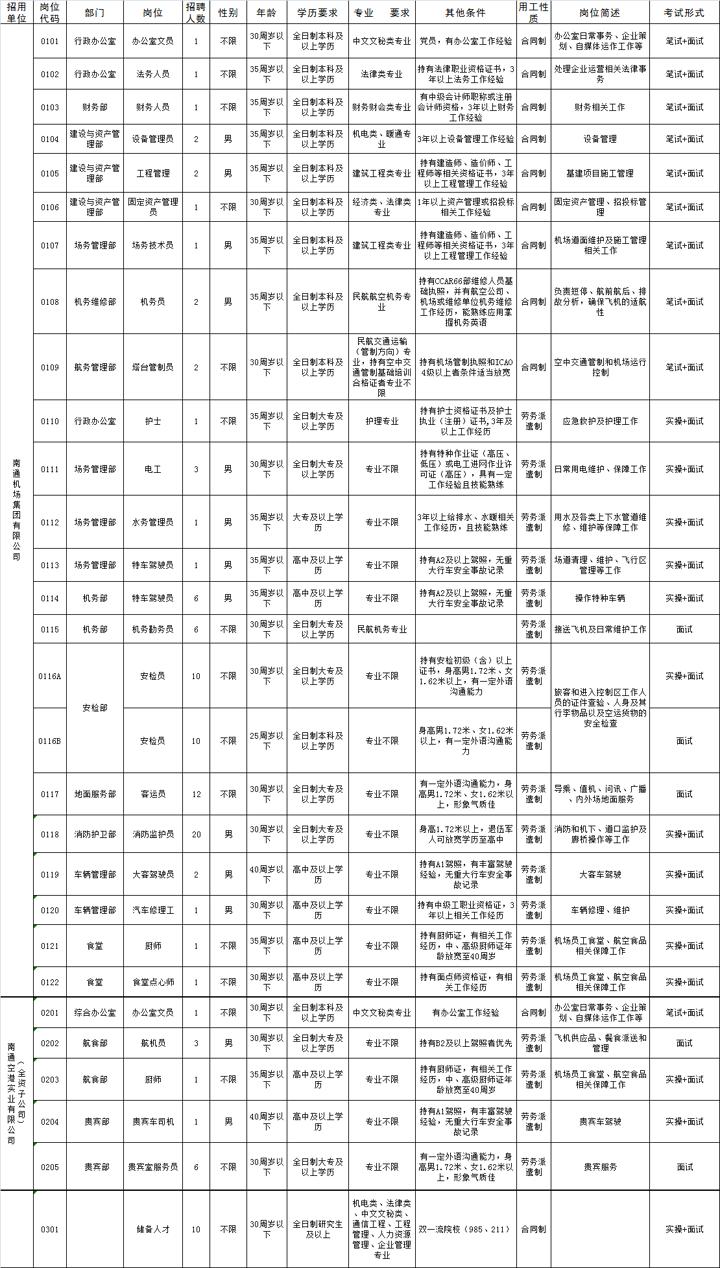 海门区最新招工信息概览