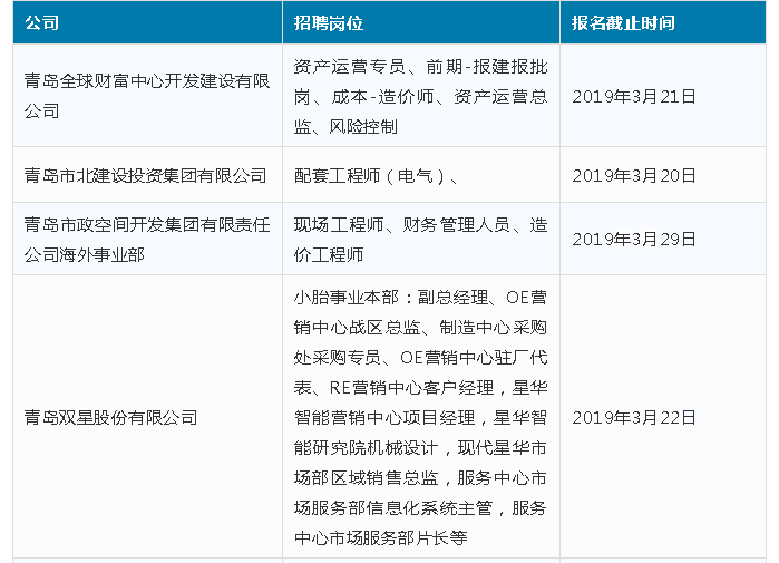 国内人才网站列表概览与功能解析