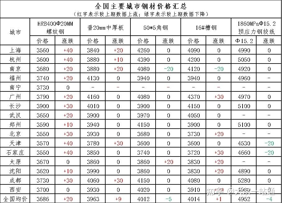 韩城钢材今日价格报价表及市场分析概览