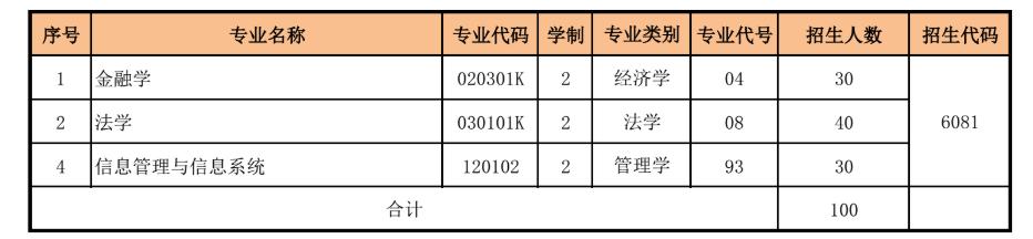 河南城建学院专升本，探索职业成长之路