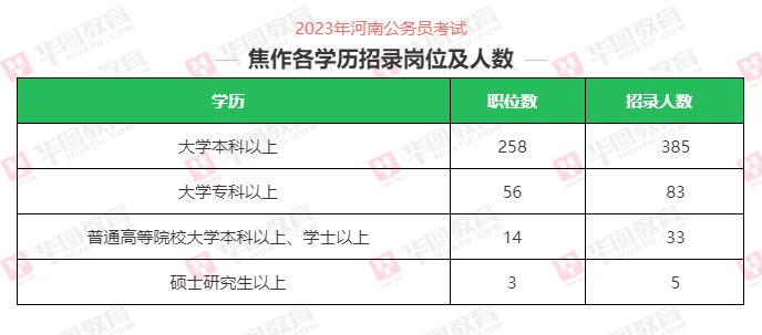 河南焦作公务员报考条件详解及解析