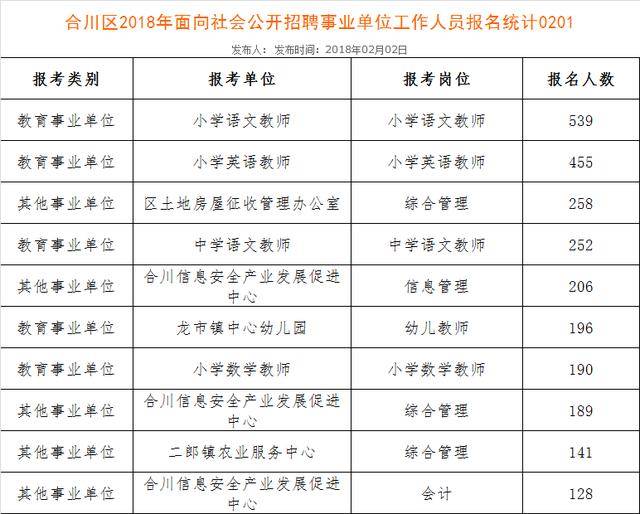 合川报考公务员详细条件解析