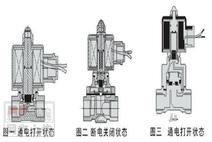 合闸电磁阀应用解析及特性探讨