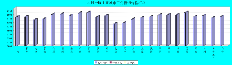 河南钢铁网今日钢材价格一览