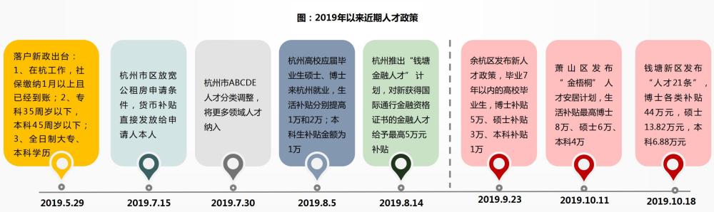 杭州人才网站维护与优化策略实践