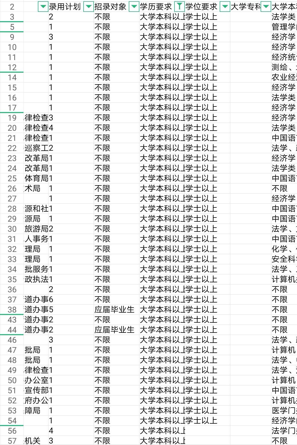 函授本科报考公务员的条件与要求解析