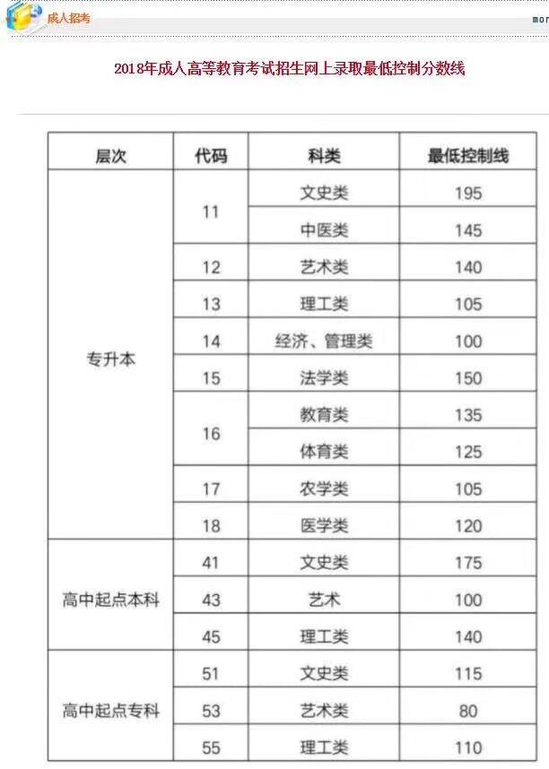 函授本科公务员报考条件全面解析