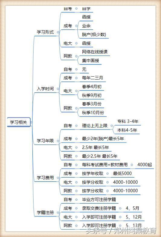 河南省自学考试官网网址探索自考门户之路