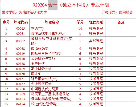 河南自考网官网入口，一站式自考服务在线平台