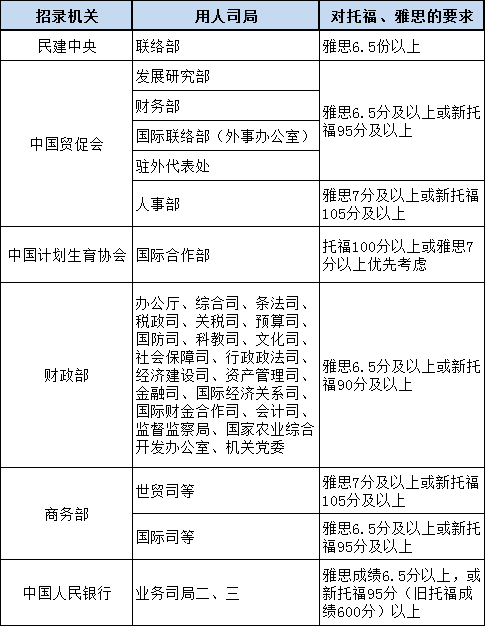 海外留学报考公务员条件全面深度解析